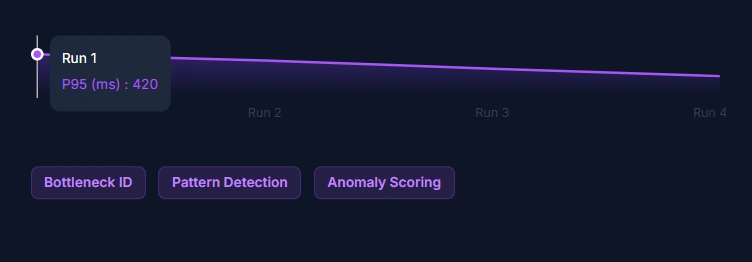 AI-Powered Test Insights