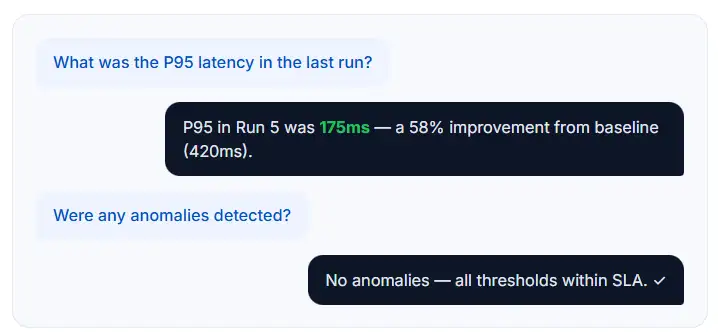 Chatbot-Driven Insights