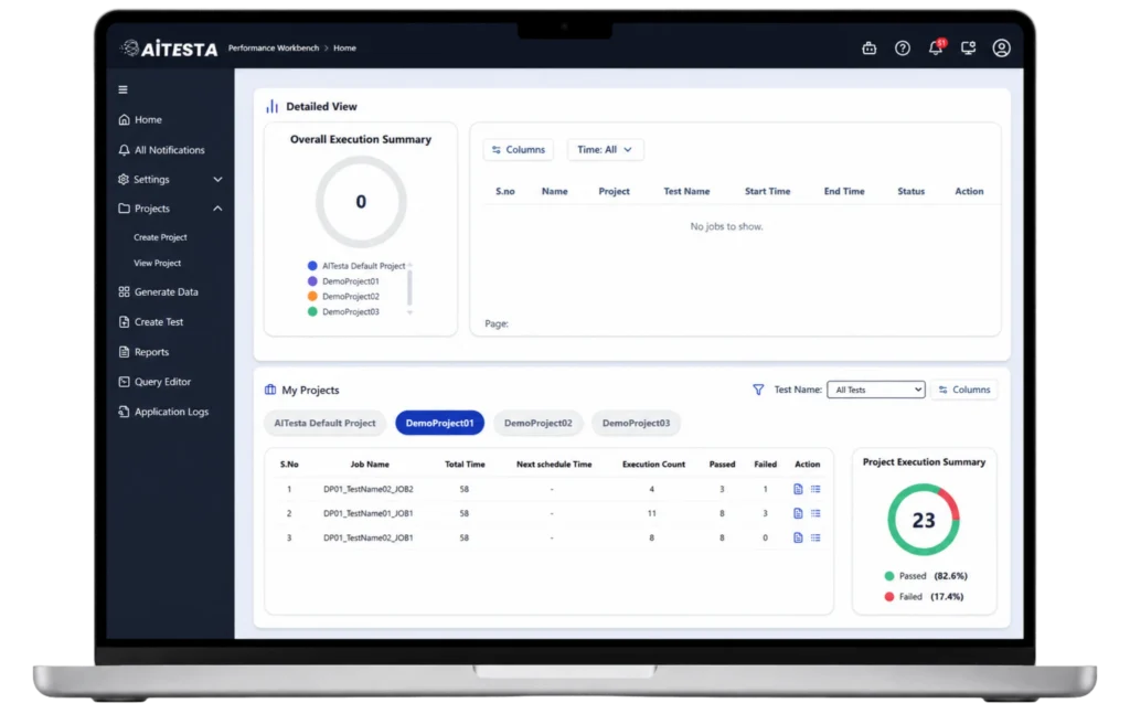 Performance Workbench unified dashboard interface